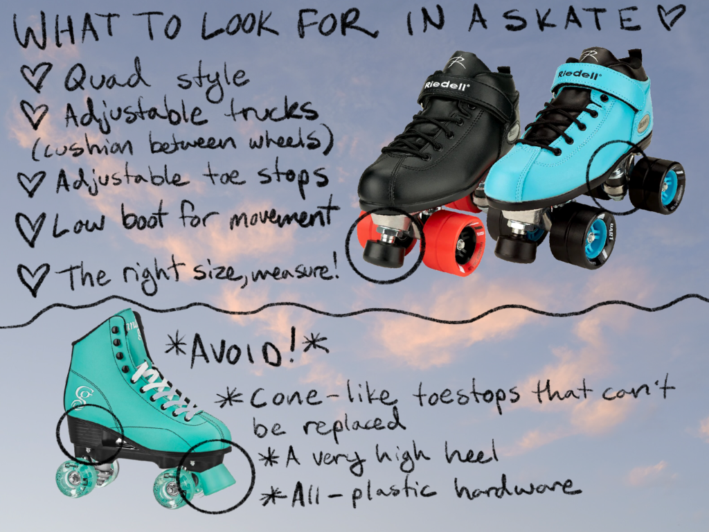 Text reads: "WHAT TO LOOK FOR IN A SKATE -Quad style -Adjustable trucks (cushion between wheels) -Adjustable toe stops -Low boot for movement -The right size, measure! *AVOID!* -Cone-like toe stops that can't be replaced -A very high heel -All-plastic hardware" Two skates in the upper right have adjustable toe stops and trucks circled. One skate in the lower left has a fixed toe stop and high heel circled. Shown over a background of a sky with clouds.
